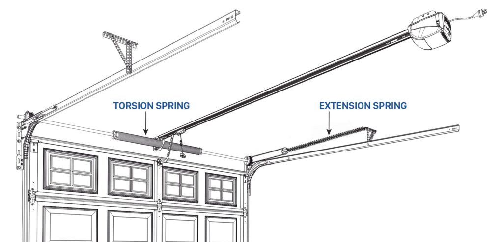 Extension spring and torsion spring diagram